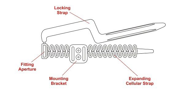anatomy of a self-releasing tree tie anatomy of a self-releasing tree tie