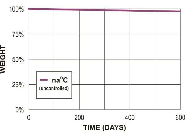 PLA biodegradation in outdoor soil PLA biodegradation in outdoor soil